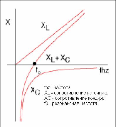 Феррорезонанс в электросети 2