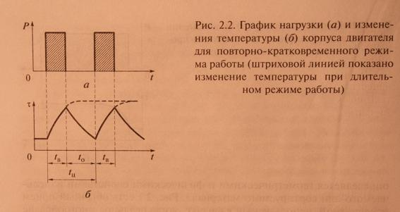 Классификация электроприемников: особенности, режимы работы,