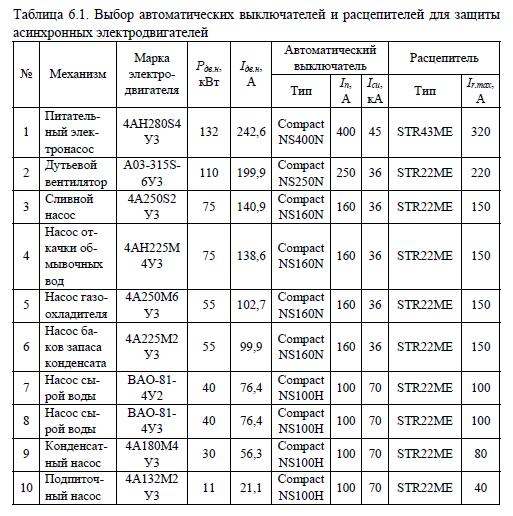 Электродвигатели и их параметры