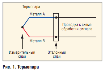 Термопары 2