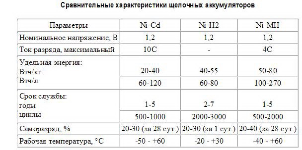 Щелочные аккумуляторы 2