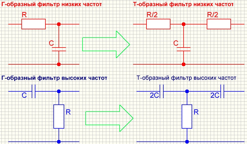 Электрические частотные фильтры 3