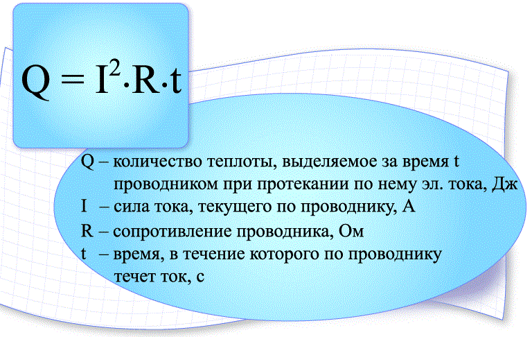 Формула закона Джоуля Ленца