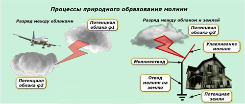 molnia 2i