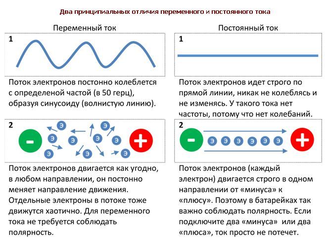 "Электрический