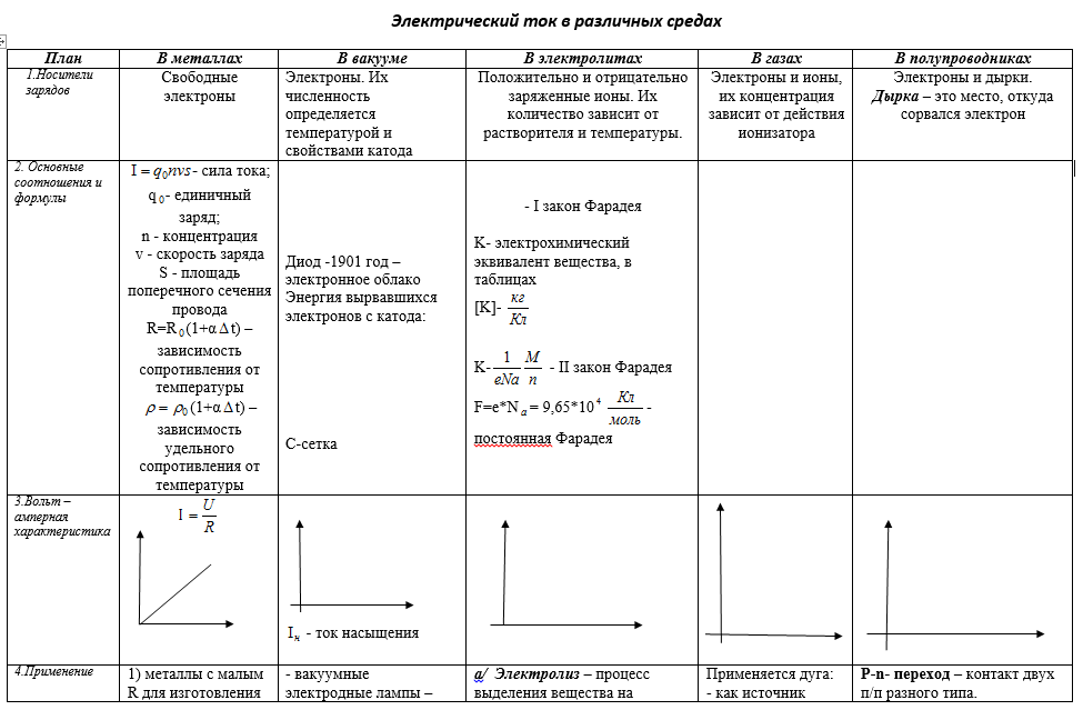 "Электрический