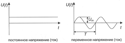 Постоянное 