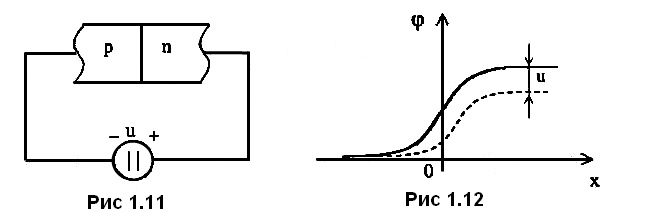 рис 1.11 - 1.12