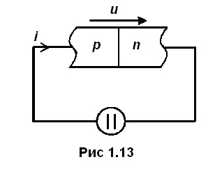 рис 1.13