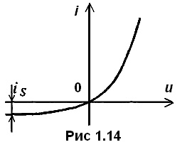 рис 1.14