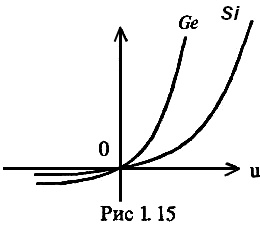 рис 1.15