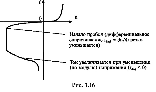 рис 1.16