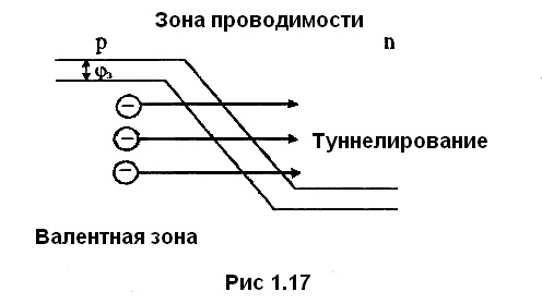 рис 1.17