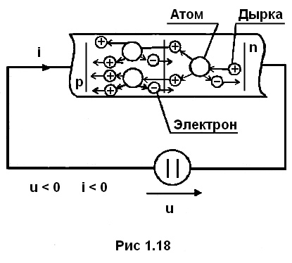 рис 1.18