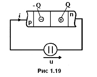 рис 1.19