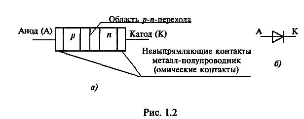 рис 1.2