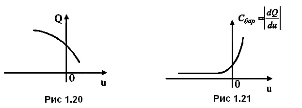 рис 1.20 - 1.21