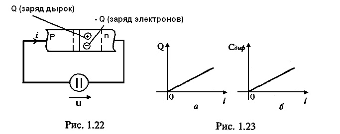 рис 1.22 - 1.23