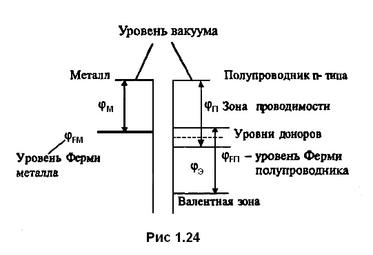 рис 1.24