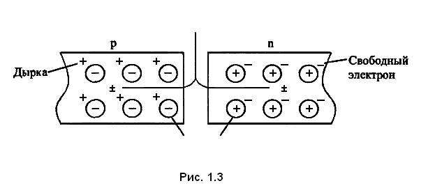 рис 1.3