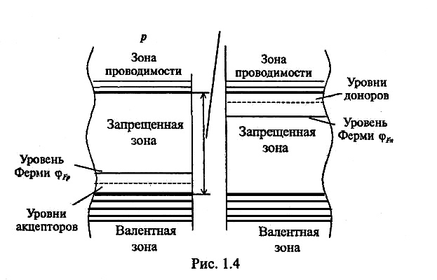 рис 1.4