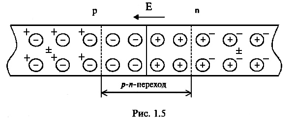 рис 1.5