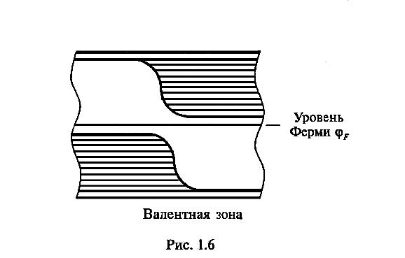 рис 1.6