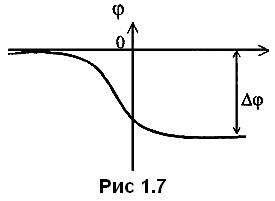 рис 1.7