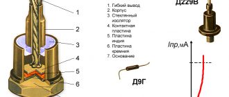 Устройство диода