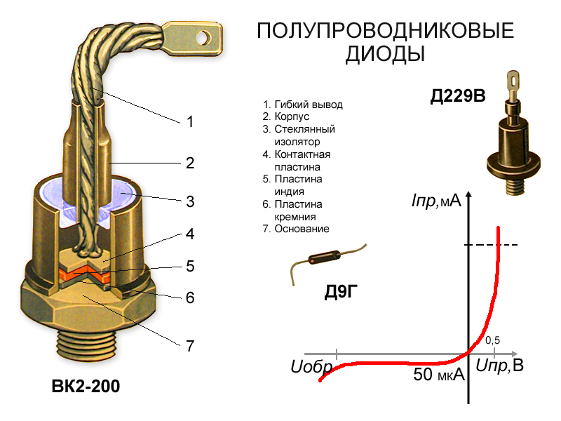 Устройство диода