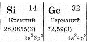 Описание полупроводниковых материалов