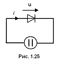 рис 1.25