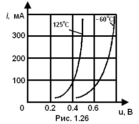 рис 1.26