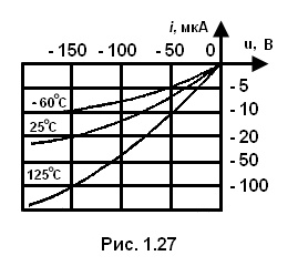 рис 1.27