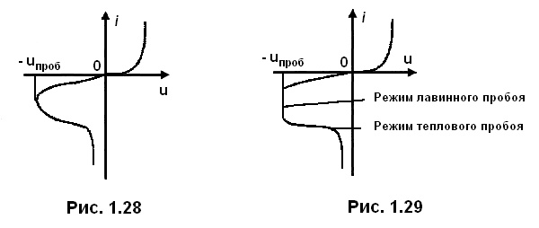 рис 1.28 1.29