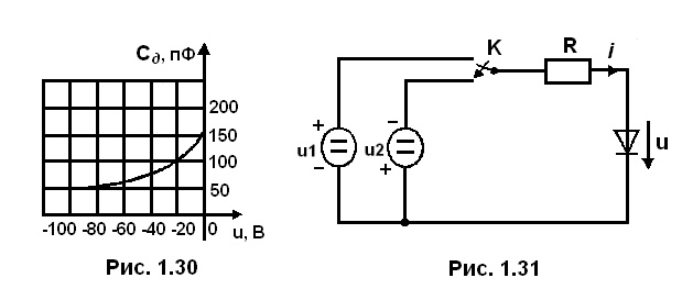 рис 1.30 1.31