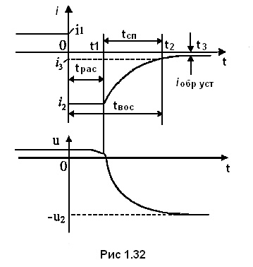 рис 1.32