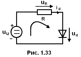 рис 1.33