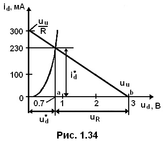 рис 1.34