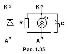 рис 1.35