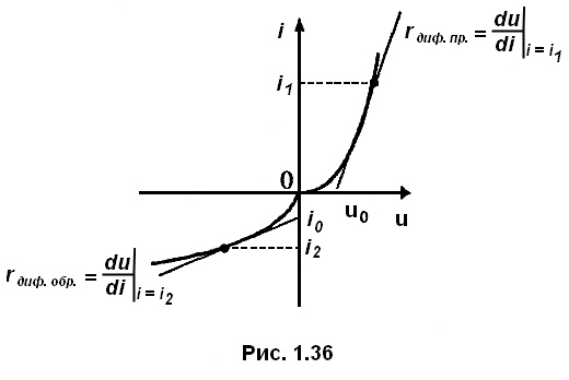 рис 1.36