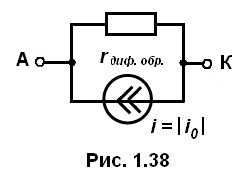 рис 1.38