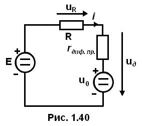 рис 1.40