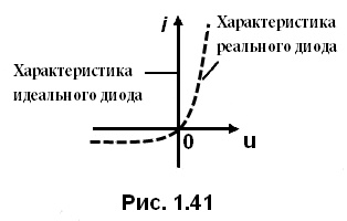 рис 1.41