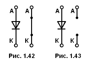 рис 1.42 1.43