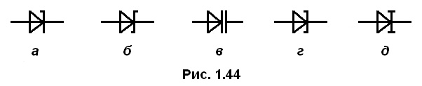 рис 1.44