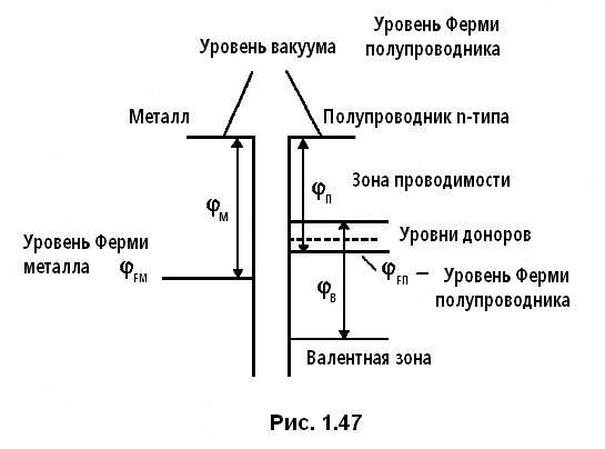 рис 1.47