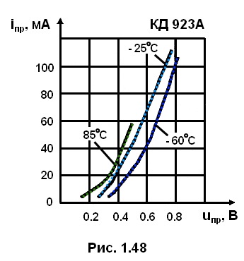 рис 1.48