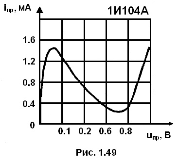 рис 1.49