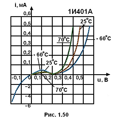 рис 1.50